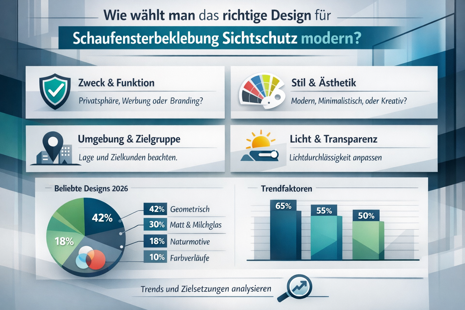 Professional infographic for article "Schaufensterbeklebung Sichtschutz Design modern: Der komplette Guide für 2026", section: "Wie wählt ma