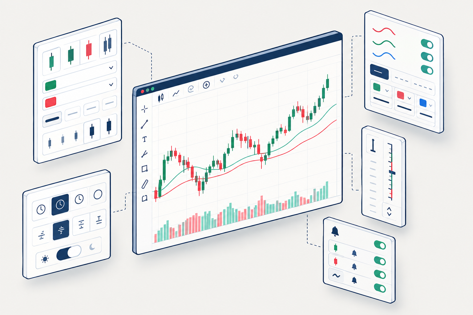Which 5 settings should you change first for tradingview eur/usd technicals?