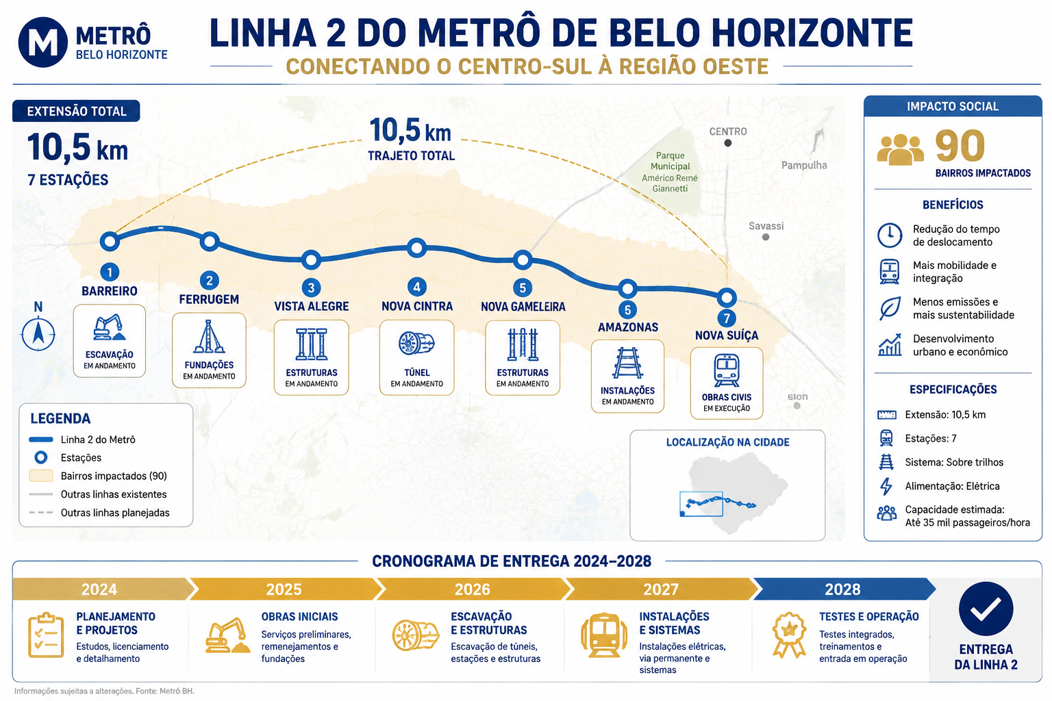 Detailed () infographic-style illustration showing Belo Horizonte Metro Line 2 route map with seven station markers