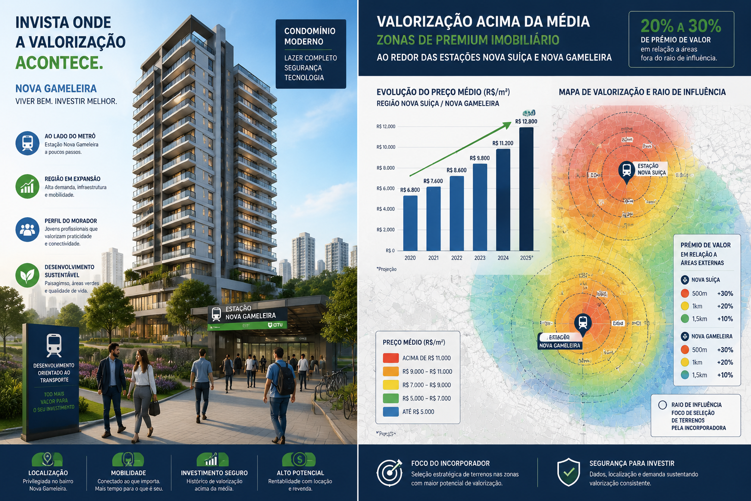 Detailed () split-panel real estate investment visualization: left panel shows modern mid-range condominium tower rendering