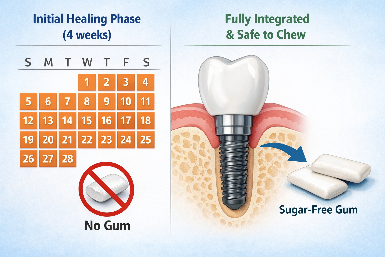 Can You Chew Gum with Dental Implants