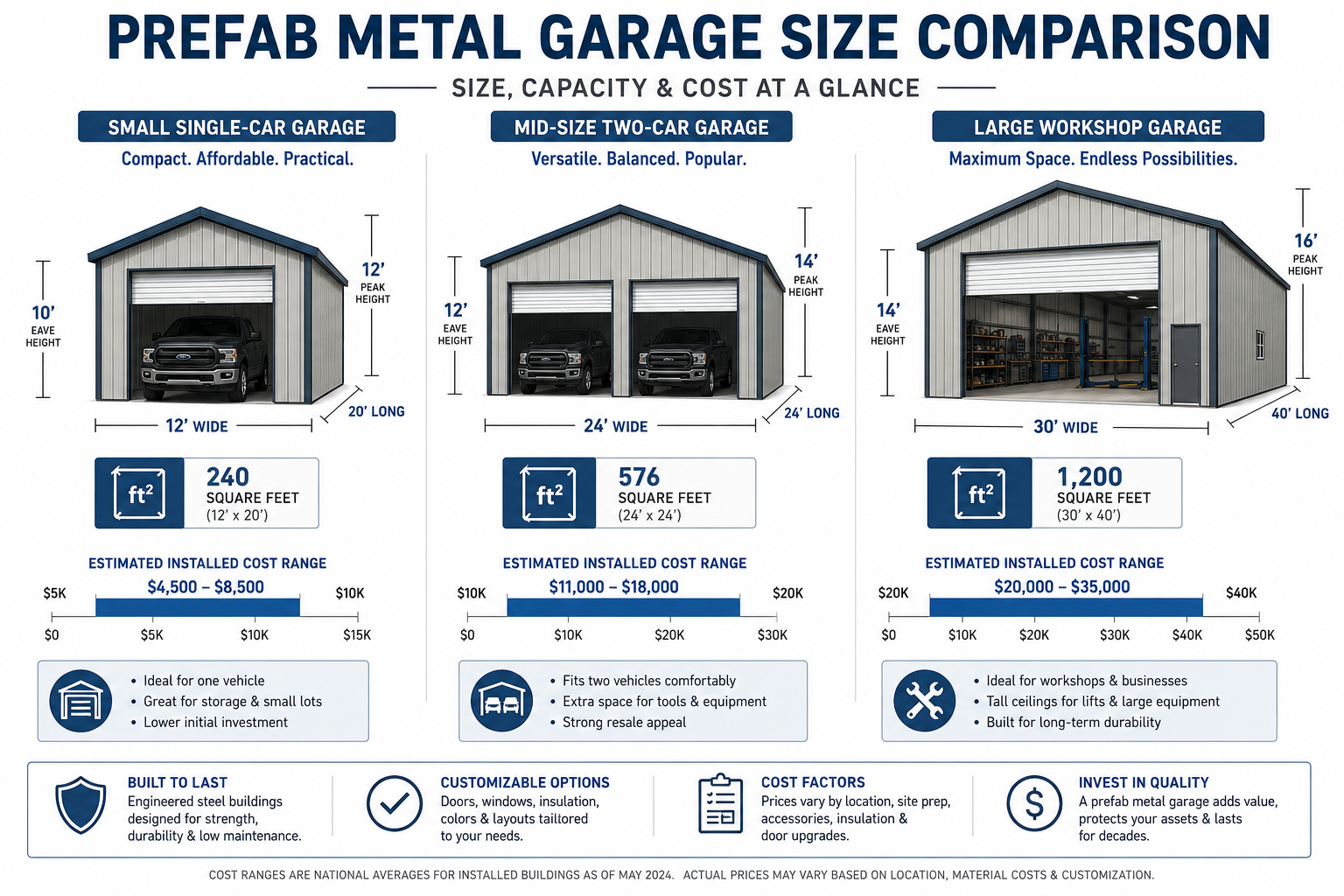 What Size Metal Garage Do I Need for My Truck and Tools