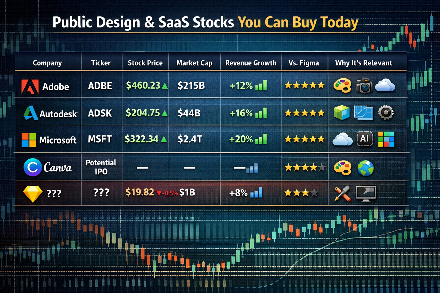 Comprehensive landscape comparison table visualization (1536x1024) showing publicly-traded Figma alternatives and competitors. Header reads 