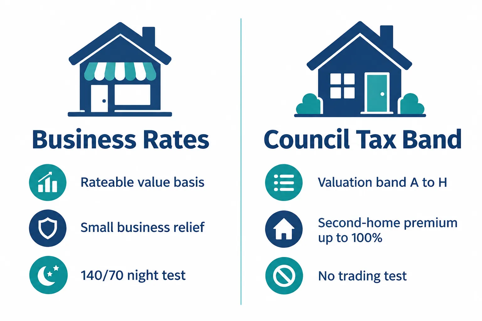 Change of Use: From Holiday Let to Long-Term Residential Letting