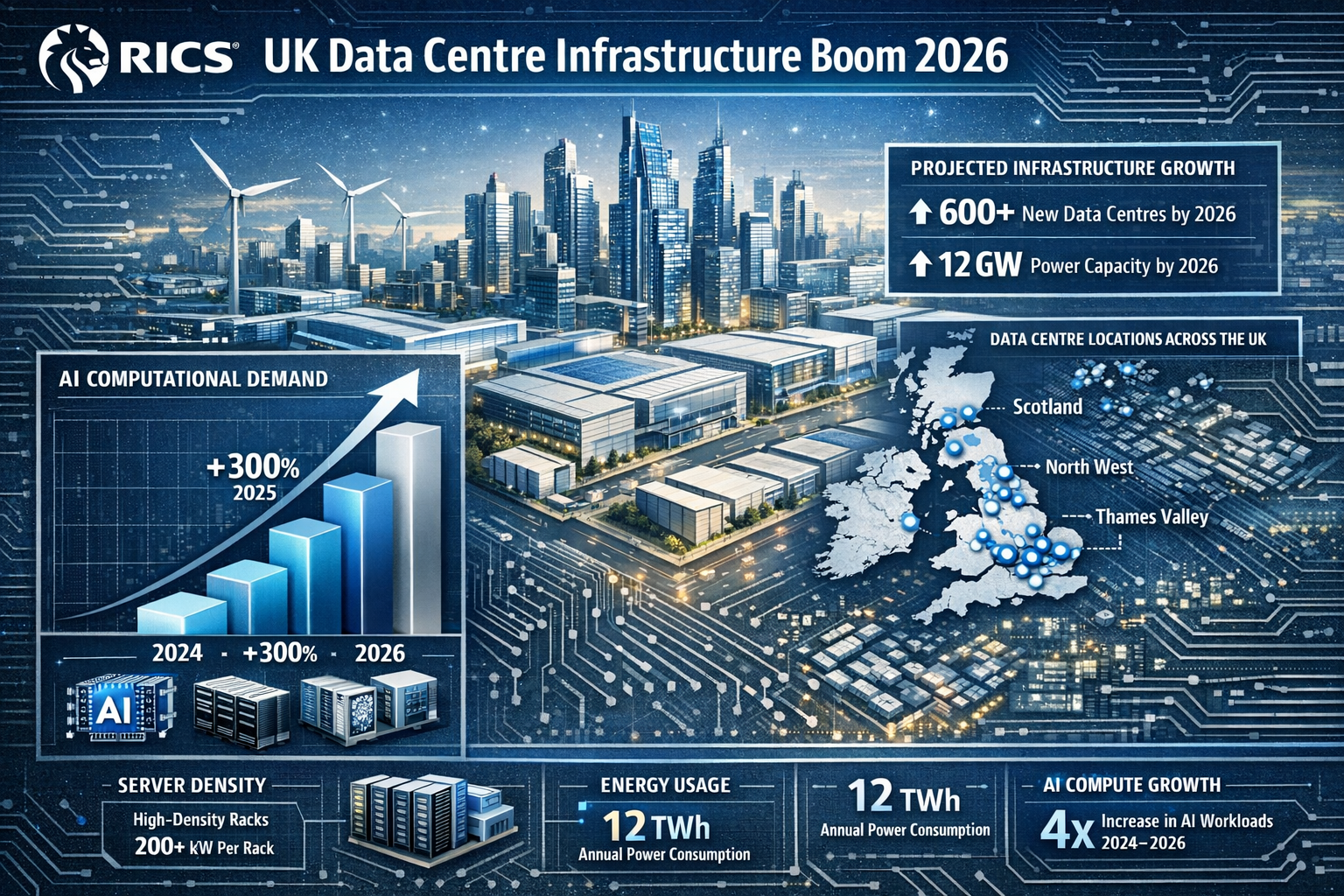 Landscape editorial infographic visualizing the 2026 UK Data Centre Infrastructure Boom, featuring a dynamic isometric cityscape with expand