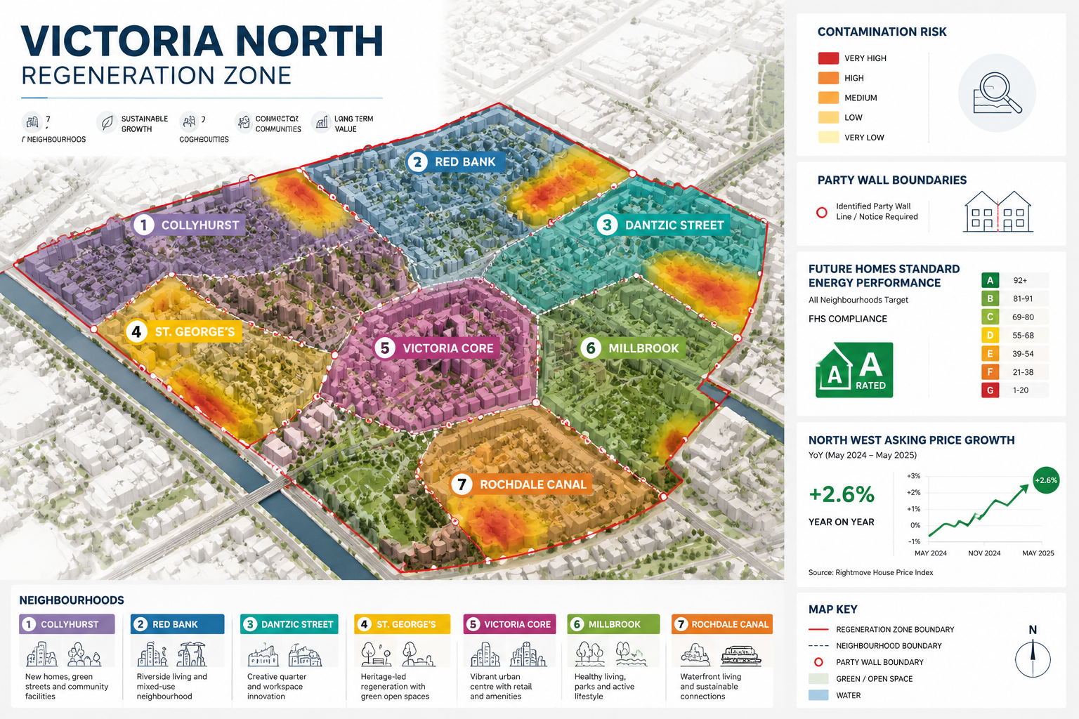 () infographic-style editorial image showing a bird's-eye perspective 3D site map of the Victoria North regeneration zone