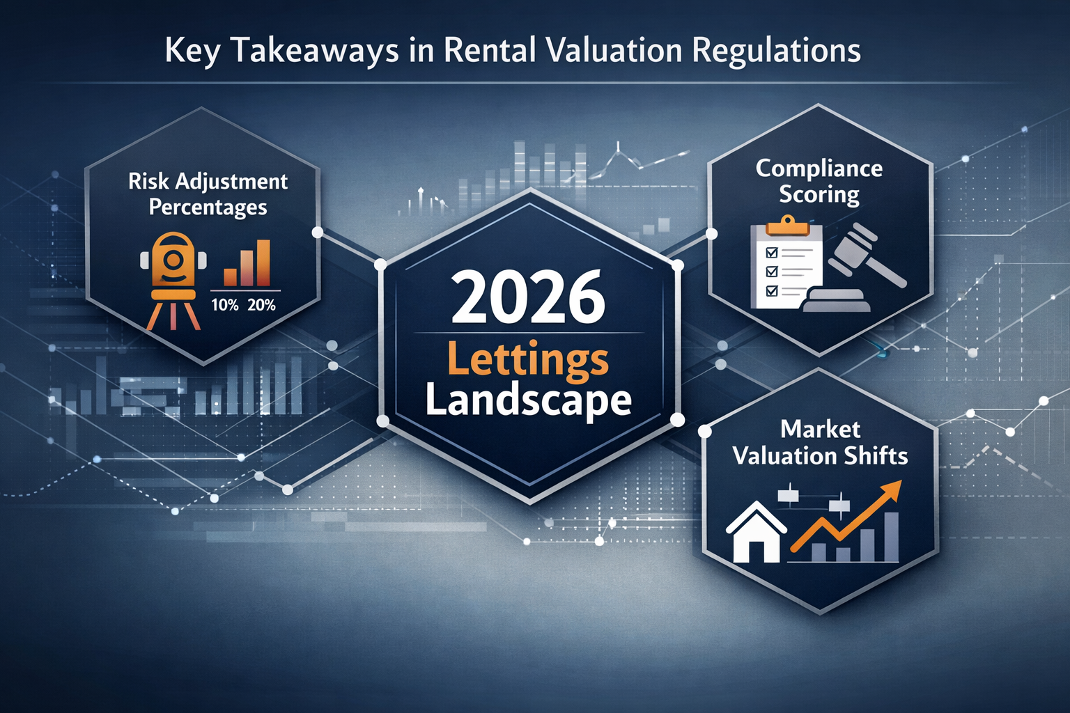 Key takeaways visualization for rental valuation regulations, featuring a strategic infographic with interconnected