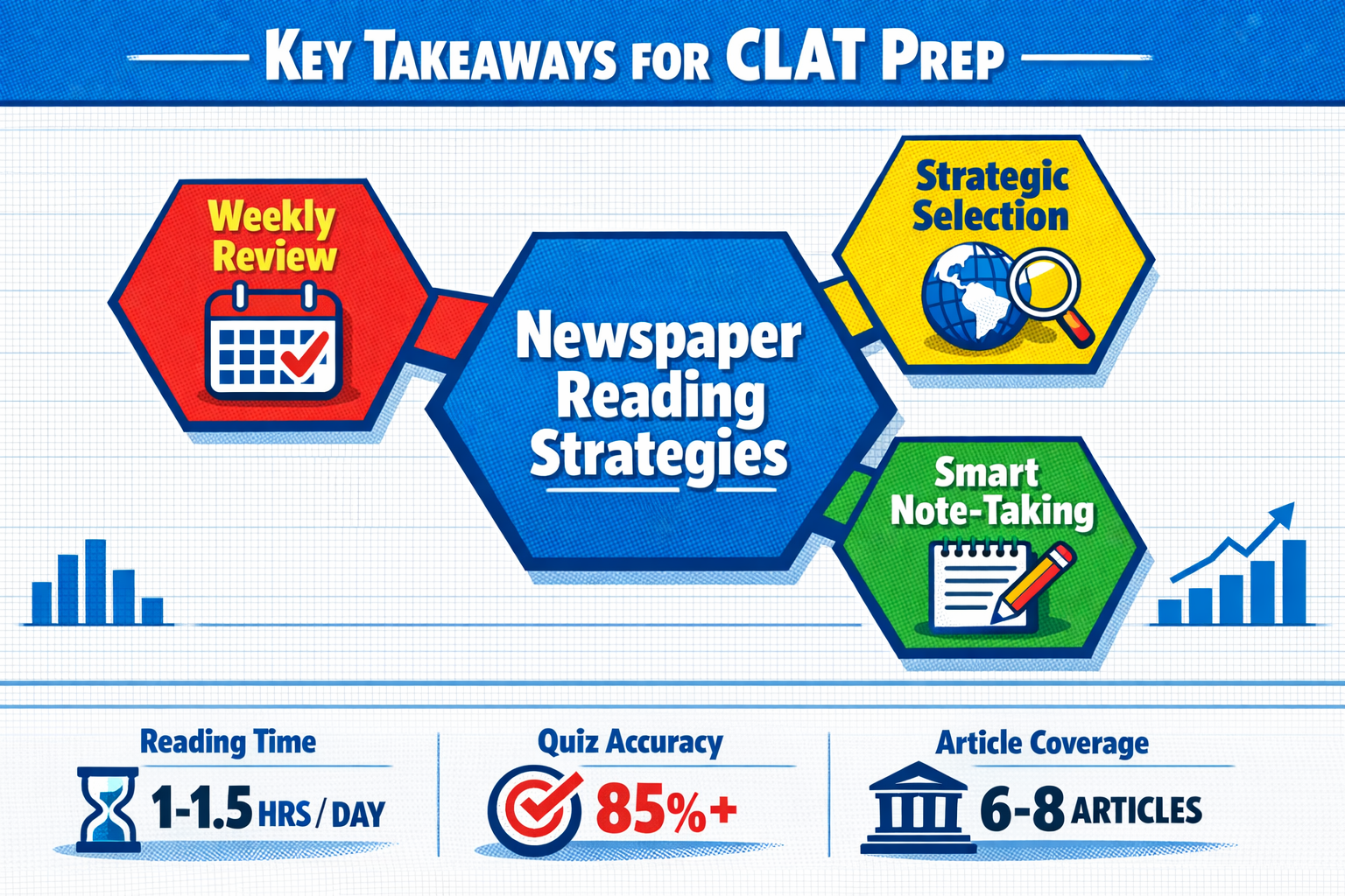 3D rendered, modern CGI, clean lighting, Andy Warhol pop art style, bold colors, screen print effect, Key Takeaways section infographic for 