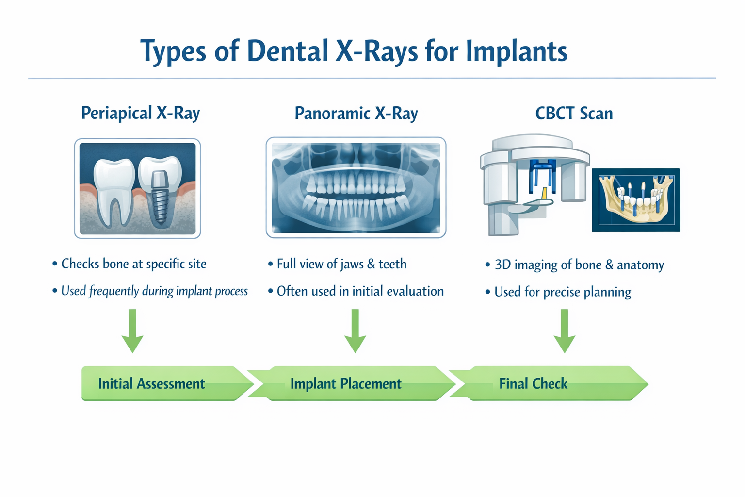Optimal Dental Implant X-Ray Frequency: Your 2026 Guide to Long-Term Success