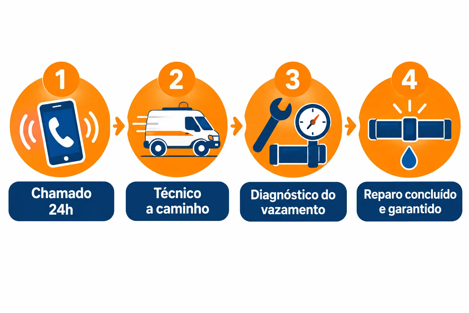 Qual o melhor cano para cozinha e banheiro