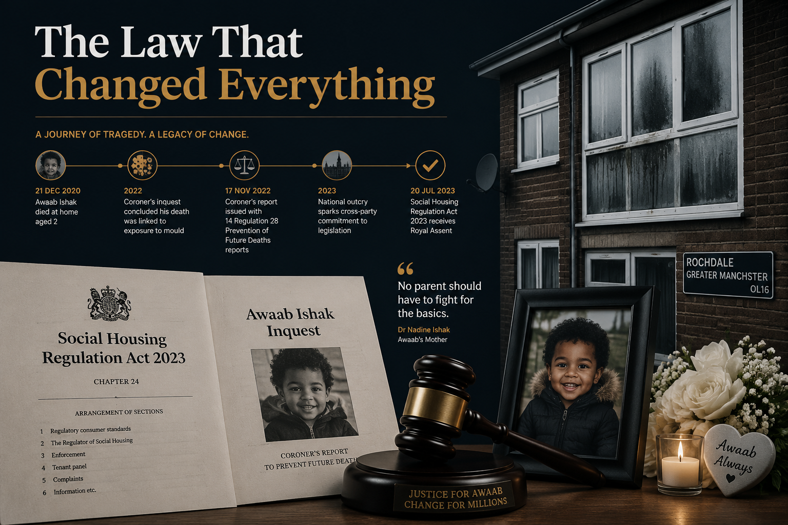 () editorial illustration showing a UK courtroom-style document labeled 'Social Housing Regulation Act 2023' and 'Awaab