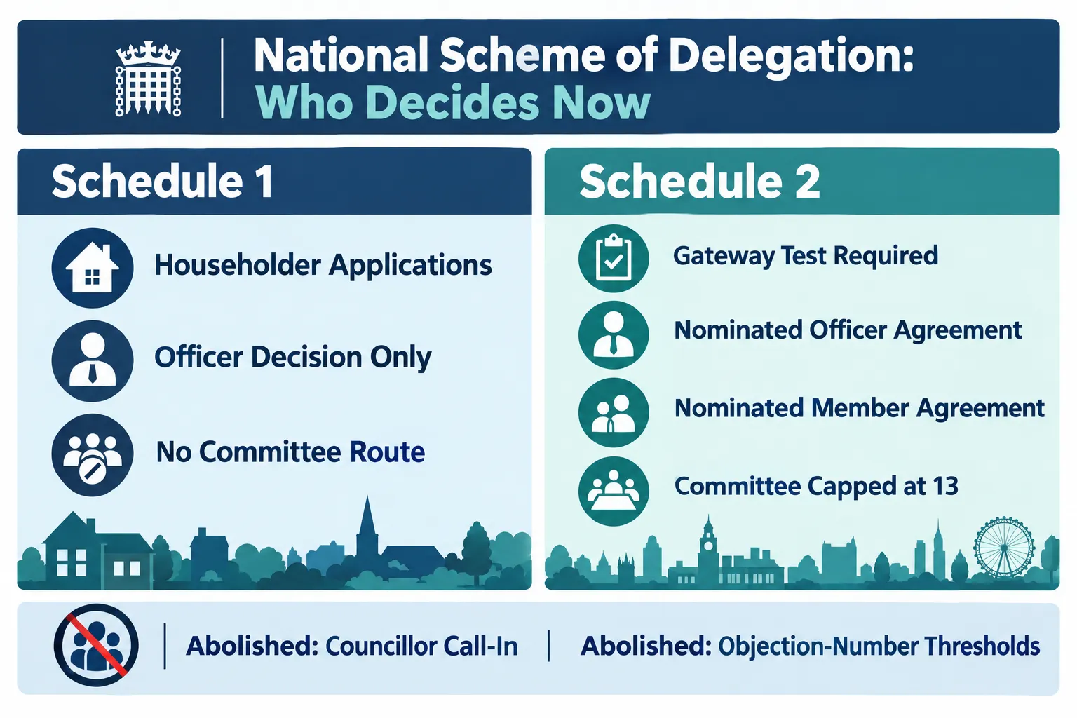 What Changes on 31 October 2026 for Biodiversity Gain Plan Decisions
