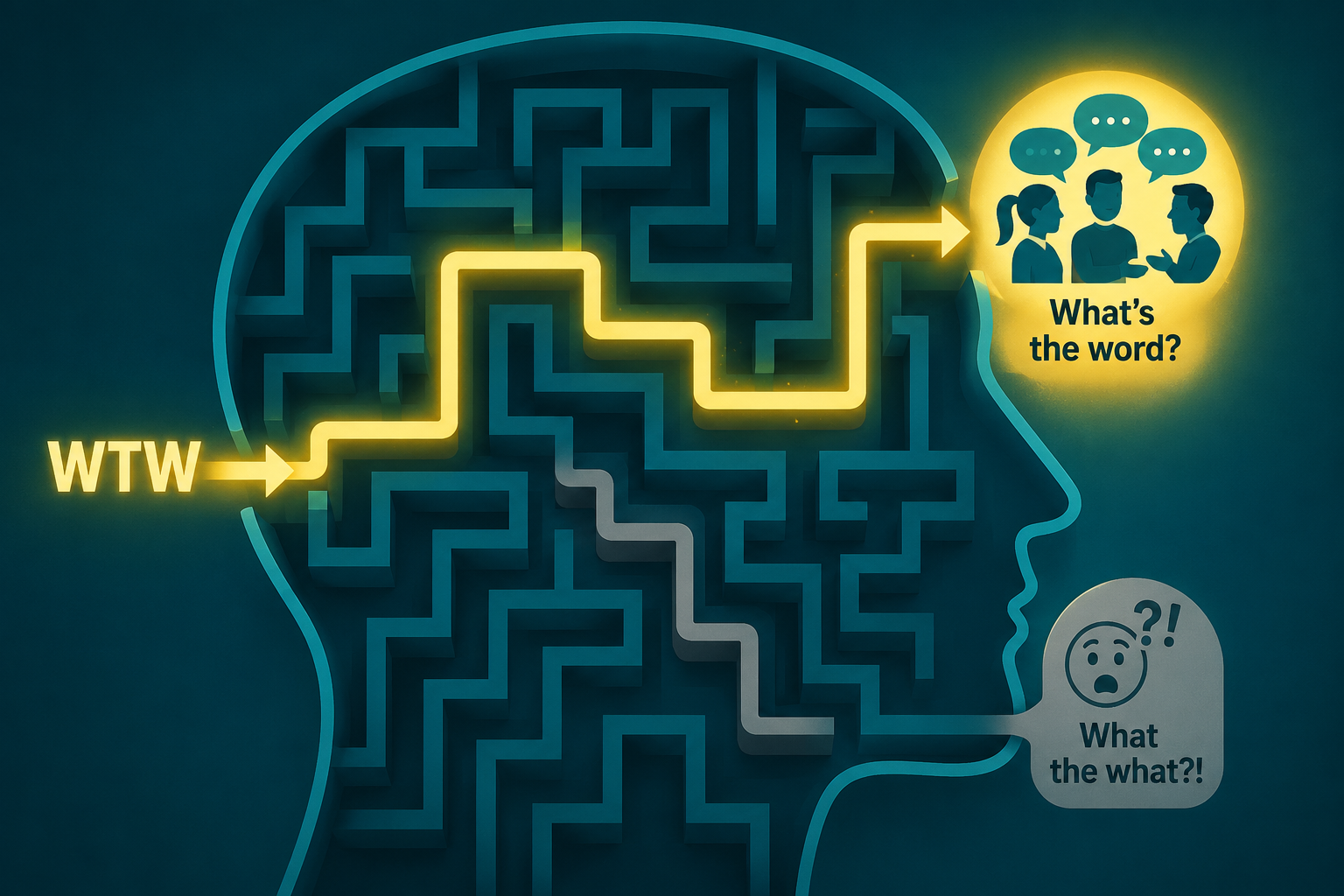 A conceptual illustration showing the different potential meanings of the acronym WTW.
