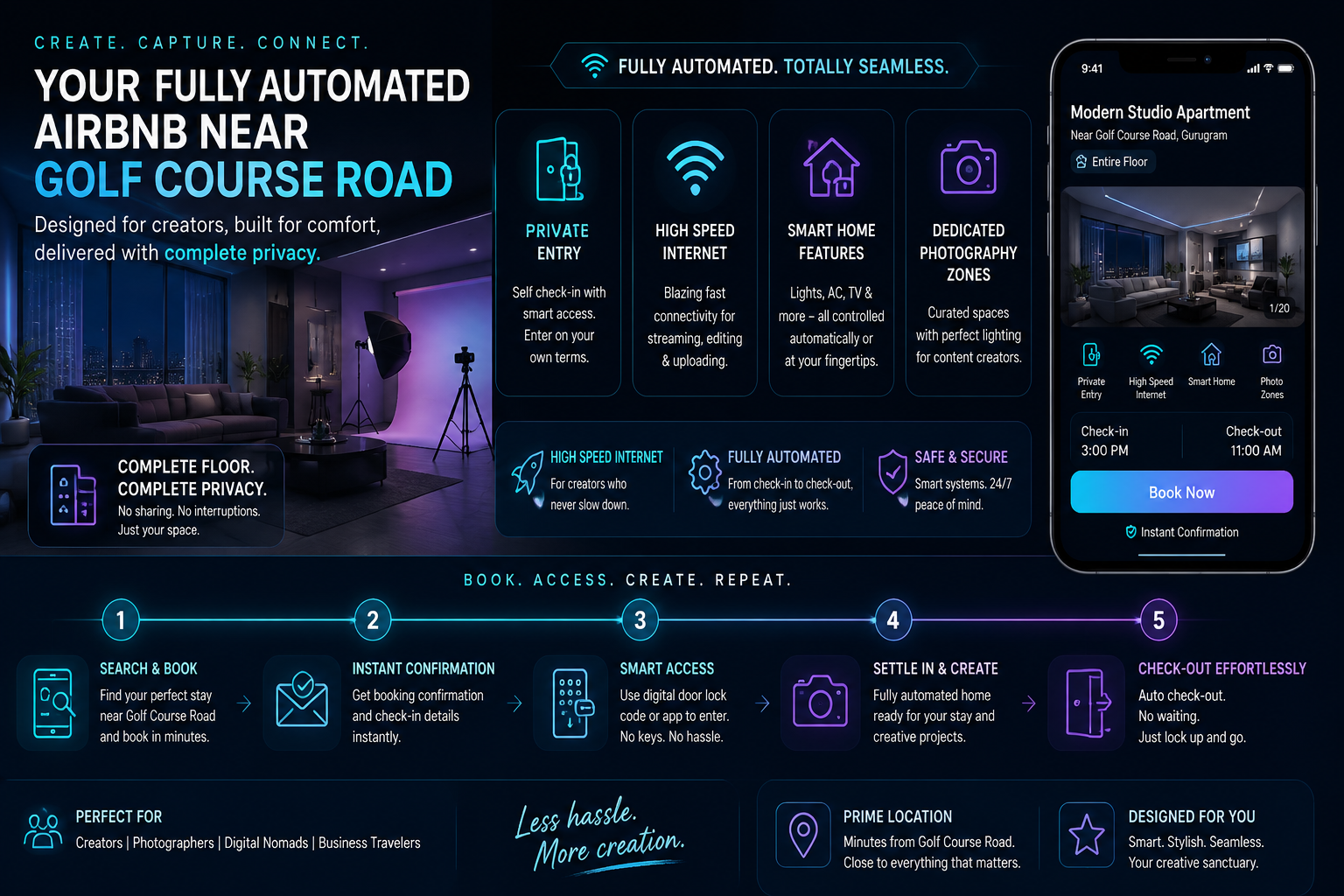 A modern, high-tech graphic illustrating the seamless experience of booking and utilizing a fully automated Airbnb for