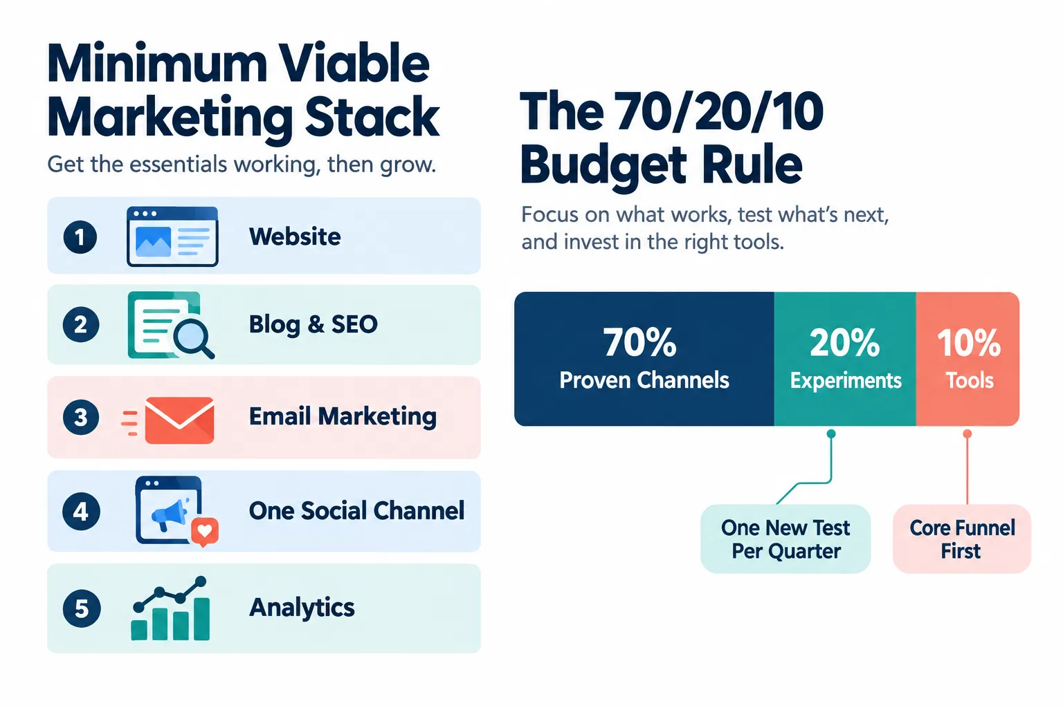Build Your Minimum Viable Marketing Stack