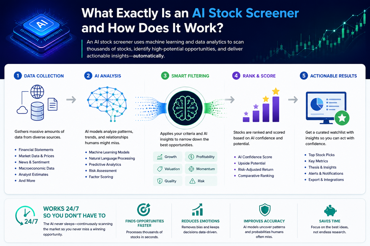 The AI Stock Screener Tool That Finds Winners While You Sleep — What It Actually Does Overnight