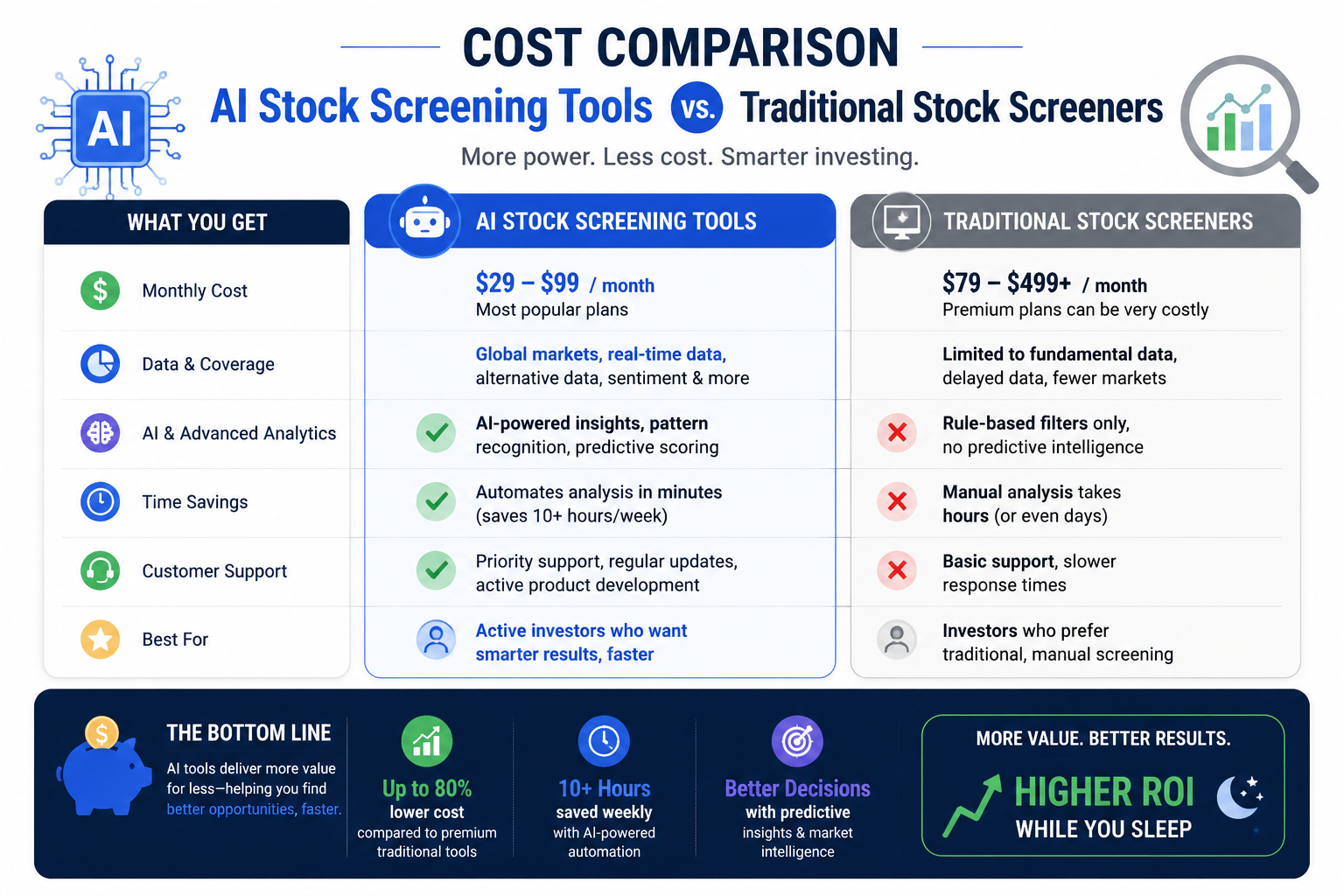 What Machine Learning Algorithms Do Top AI Stock Screeners Use