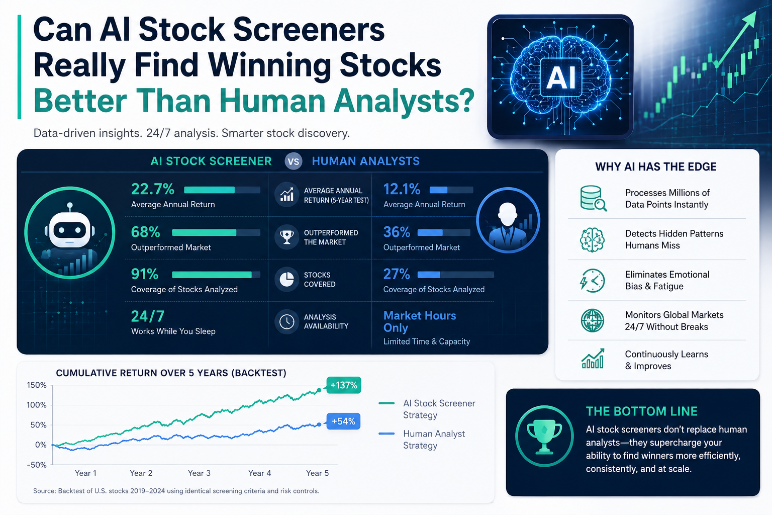 What Technical Skills Do You Need to Use an AI Stock Screening Tool Effectively