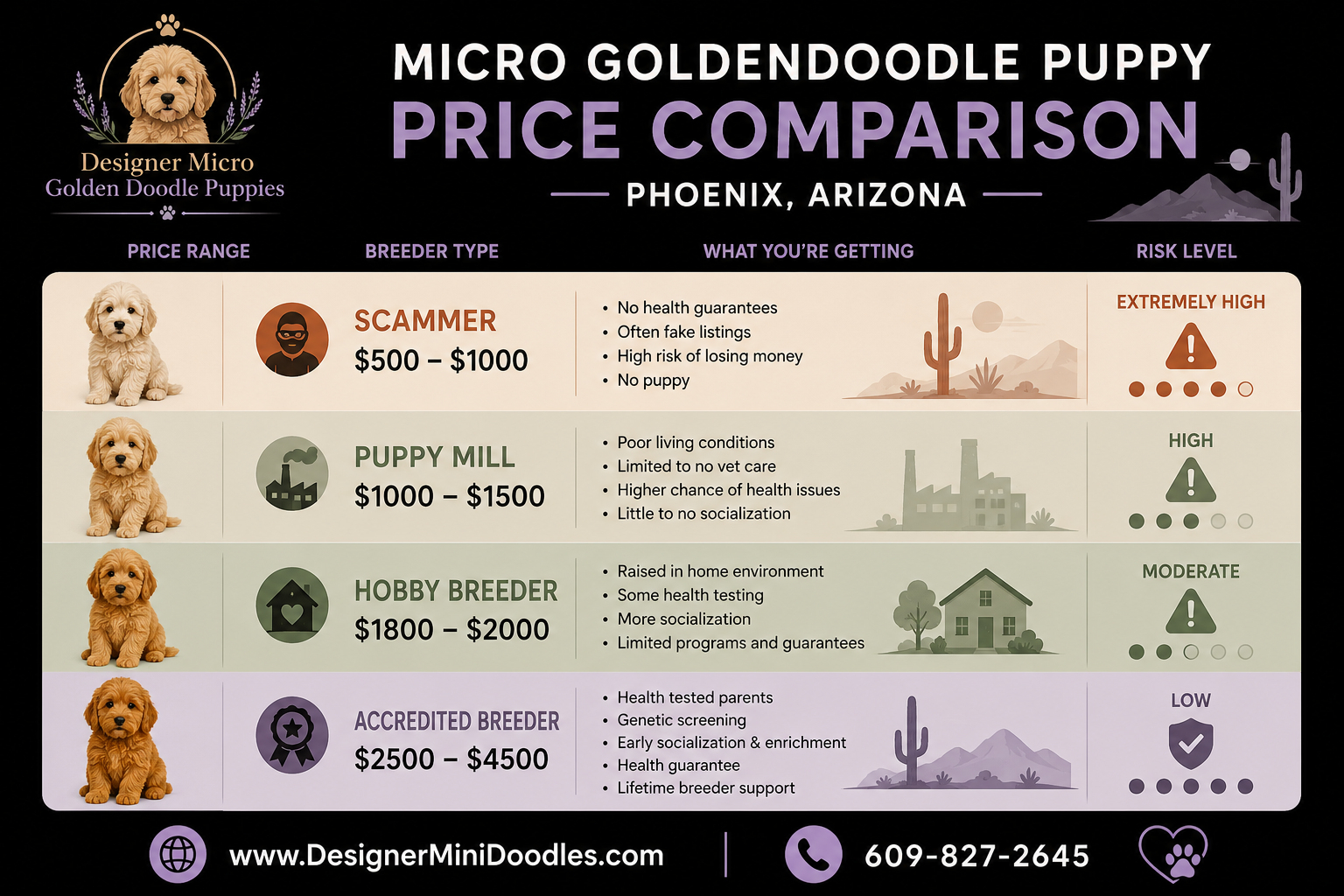 Micro Goldendoodle Temperament: Are They Good Family Pets?