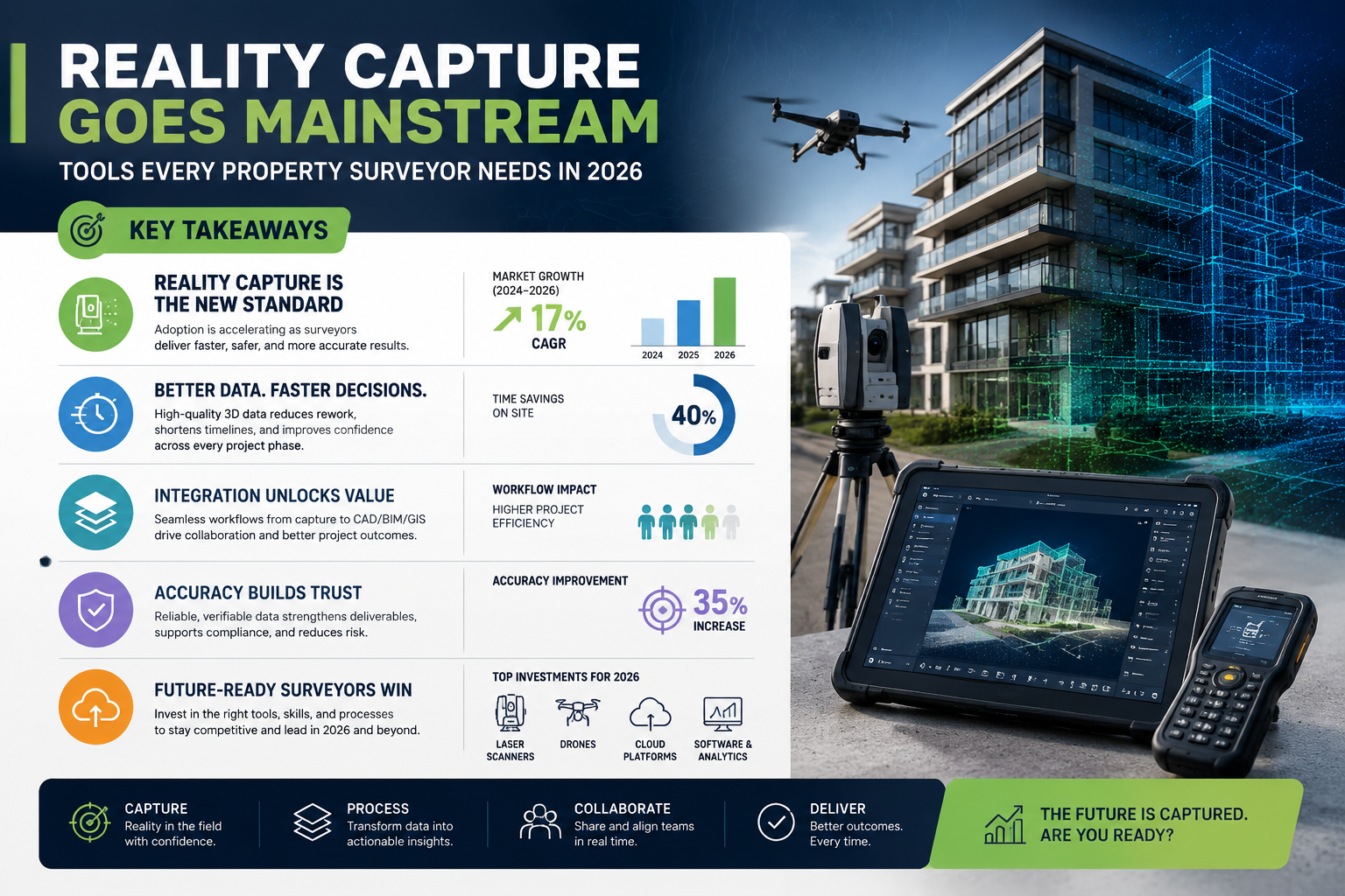 The Core Hardware: Scanners, Drones, and Mobile Devices
