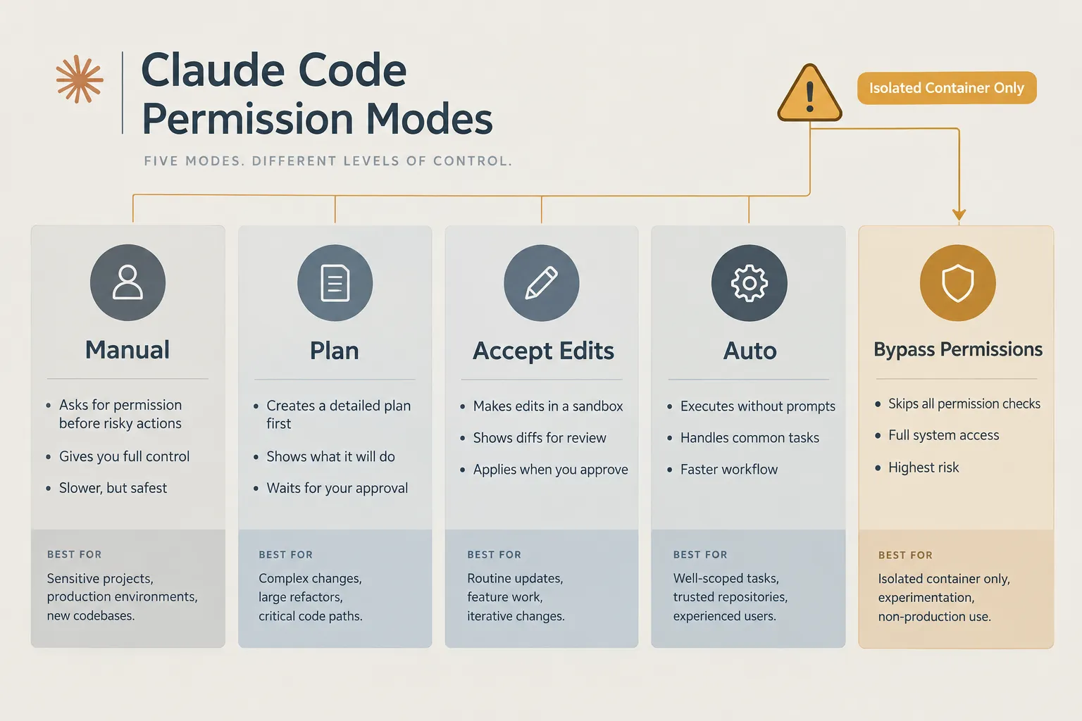 How much does Claude Code cost for business teams