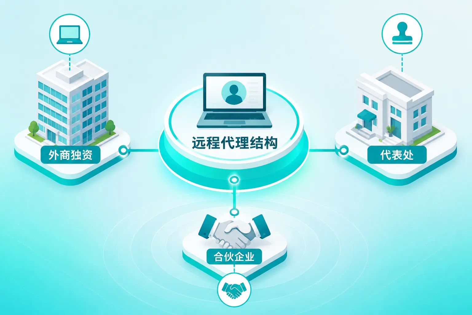 注册中国远程代理机构需要哪些文件