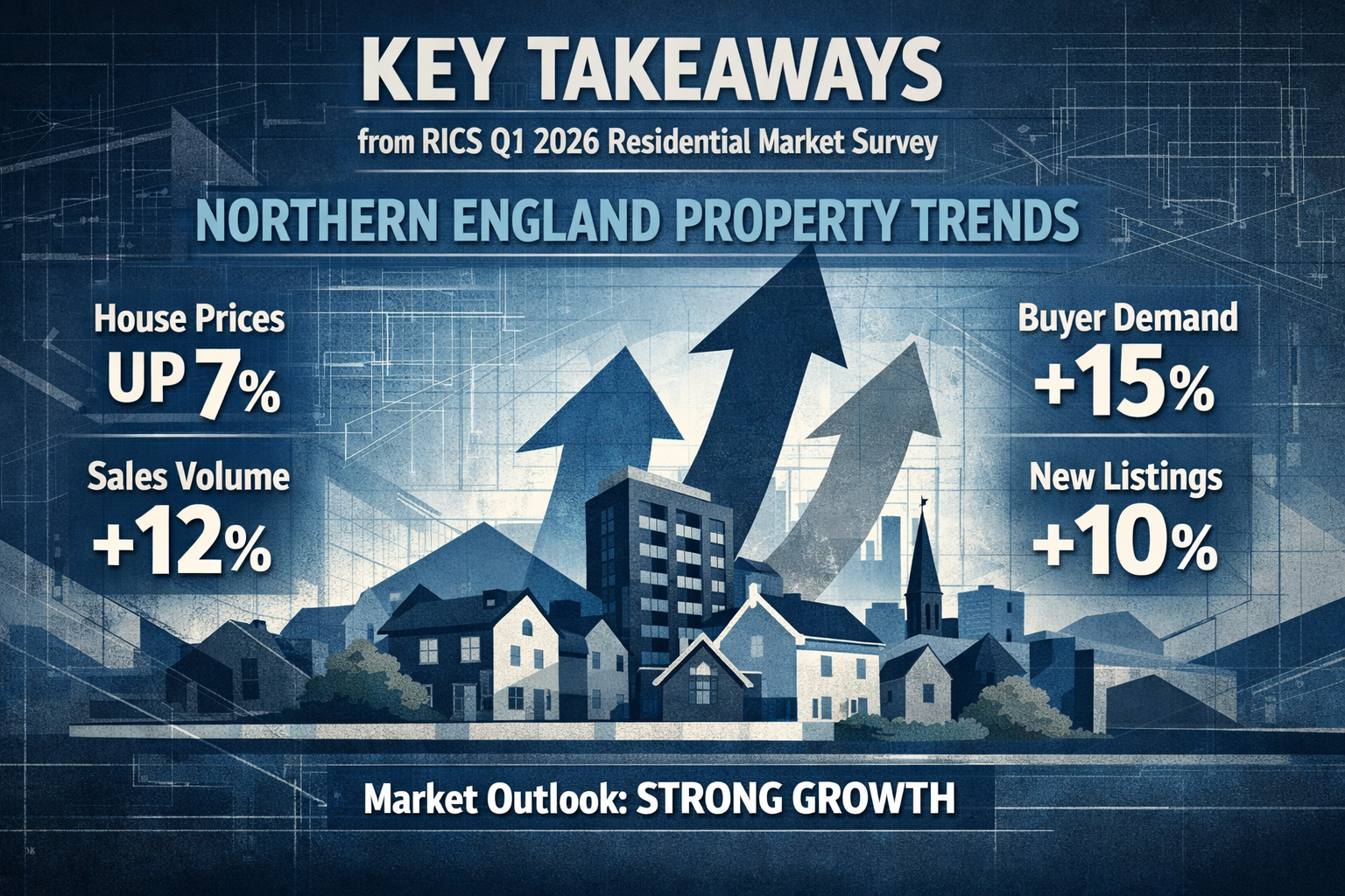 A dynamic editorial-style infographic visualizing 'Key Takeaways' from RICS Q1 2026 Residential Market Survey, featuring abstract geometric