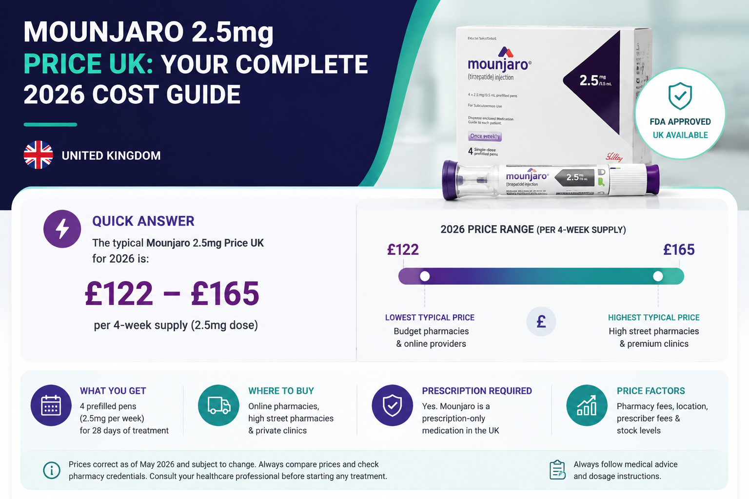 What is cost of 2.5mg Mounjaro in the UK