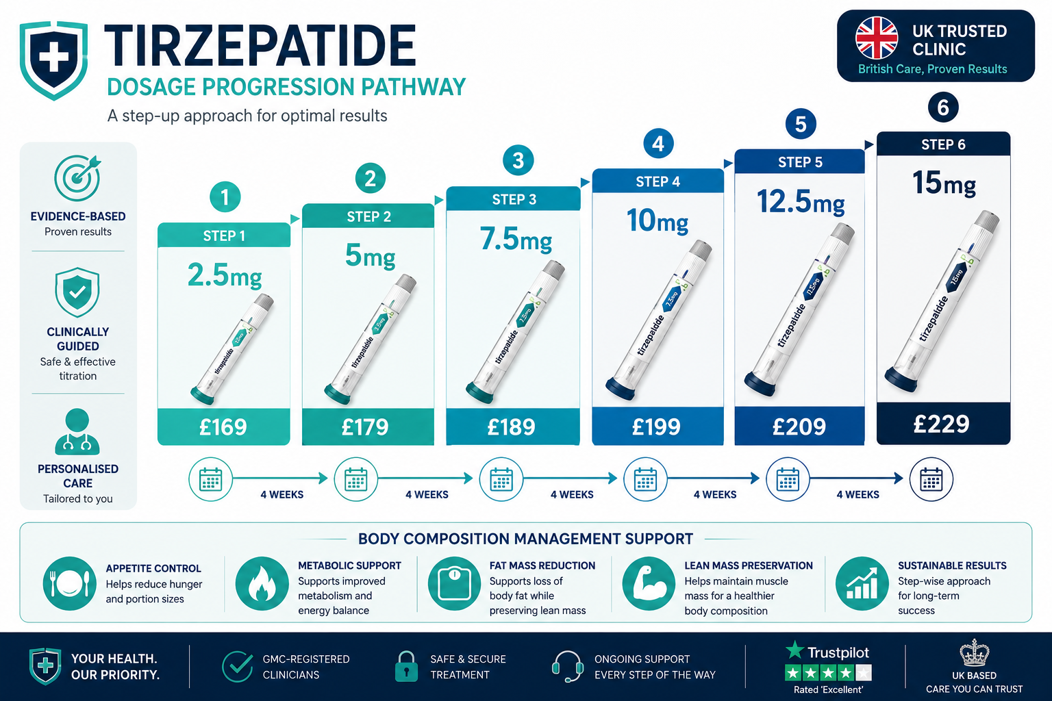 Tirzepatide dosage from 2.5mg to 15mg with pricing