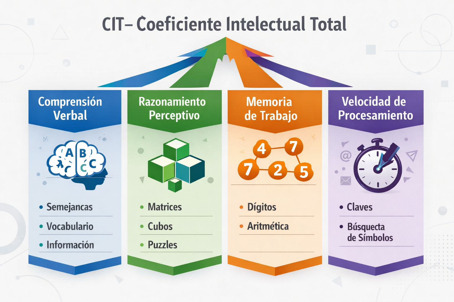 CRITICAL: ALL text, labels, headlines, annotations, and overlays in this image MUST be written in SPANISH. Do NOT use any English text. Ever
