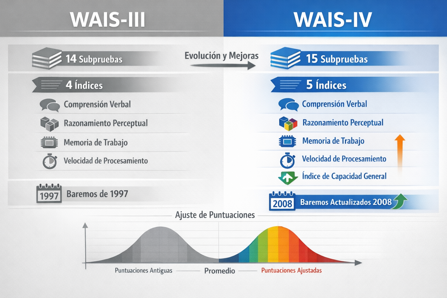 CRITICAL: ALL text, labels, headlines, annotations, and overlays in this image MUST be written in SPANISH. Do NOT use any English text. Ever