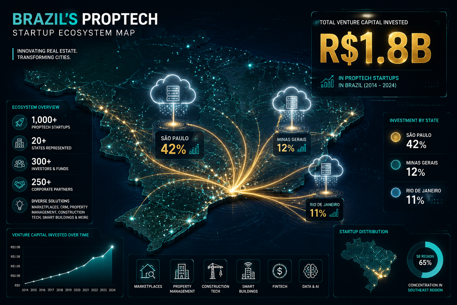 Technology Adoption Breakdown in 2026