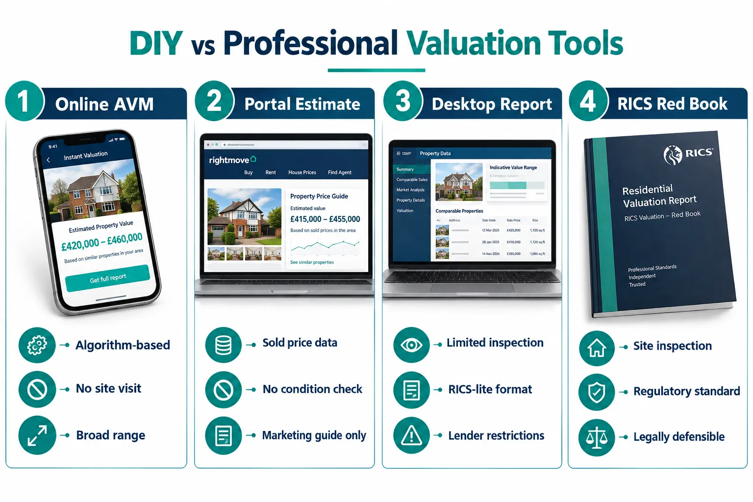 What DIY Valuation Tools Actually Do