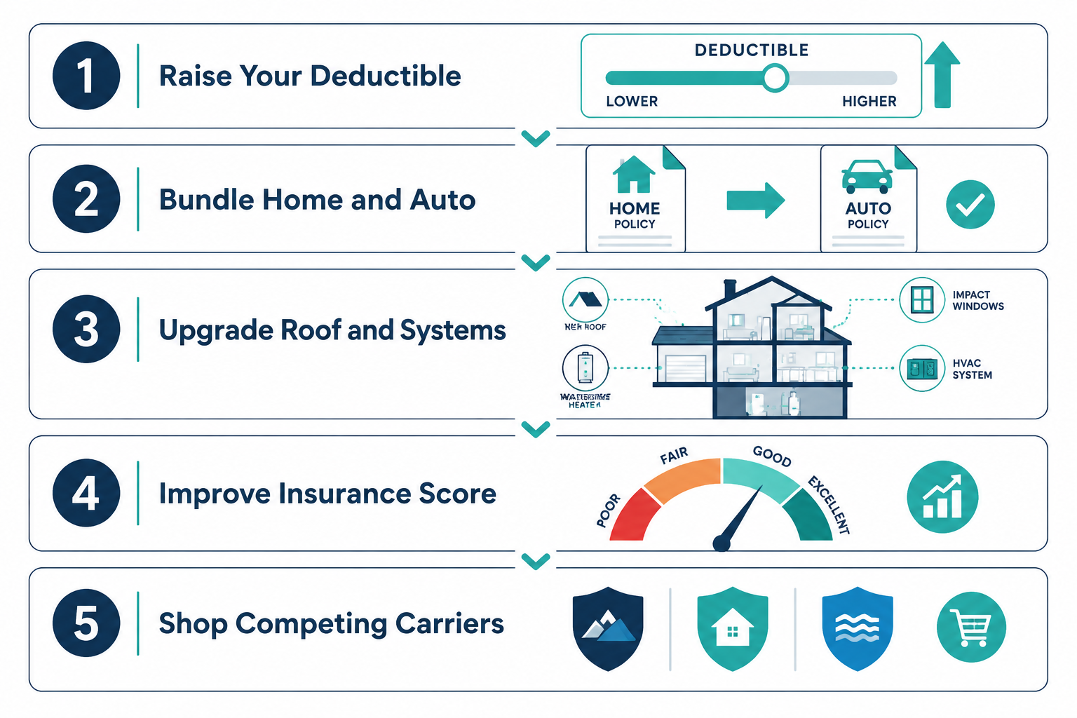 Which States Have the Most Expensive Home Insurance Cost by State