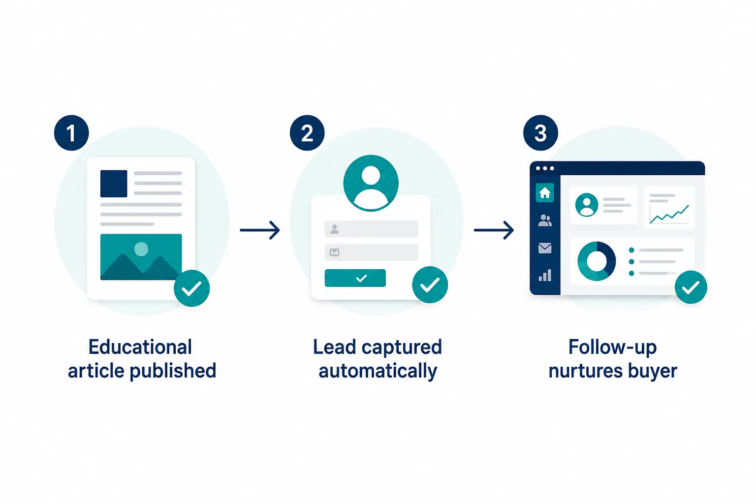 Click to regenerate this image Who Benefits Most From Helpful Content Marketing, and Who Shouldn't Rely on It Alone?