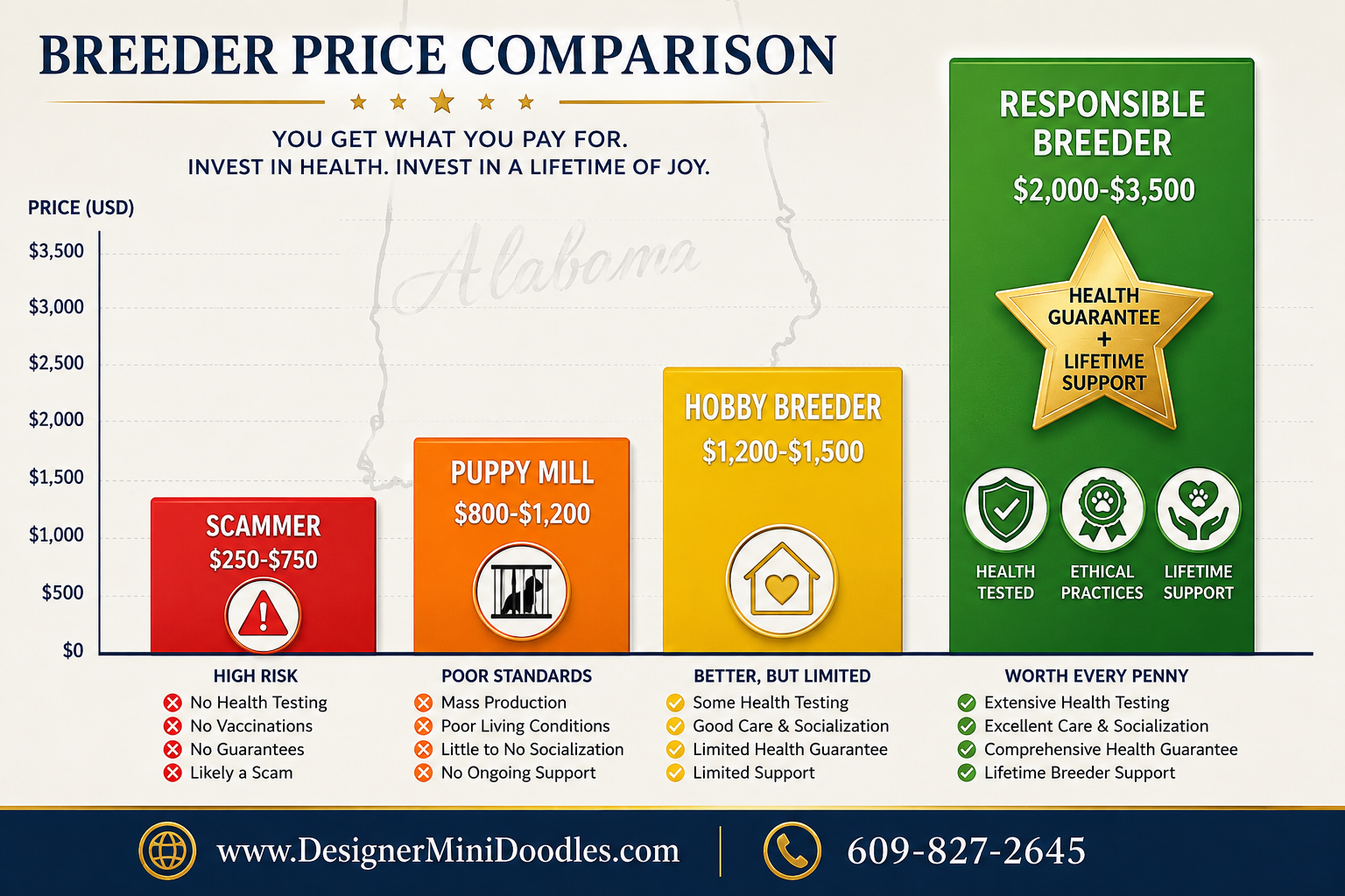 goldendoodle prices