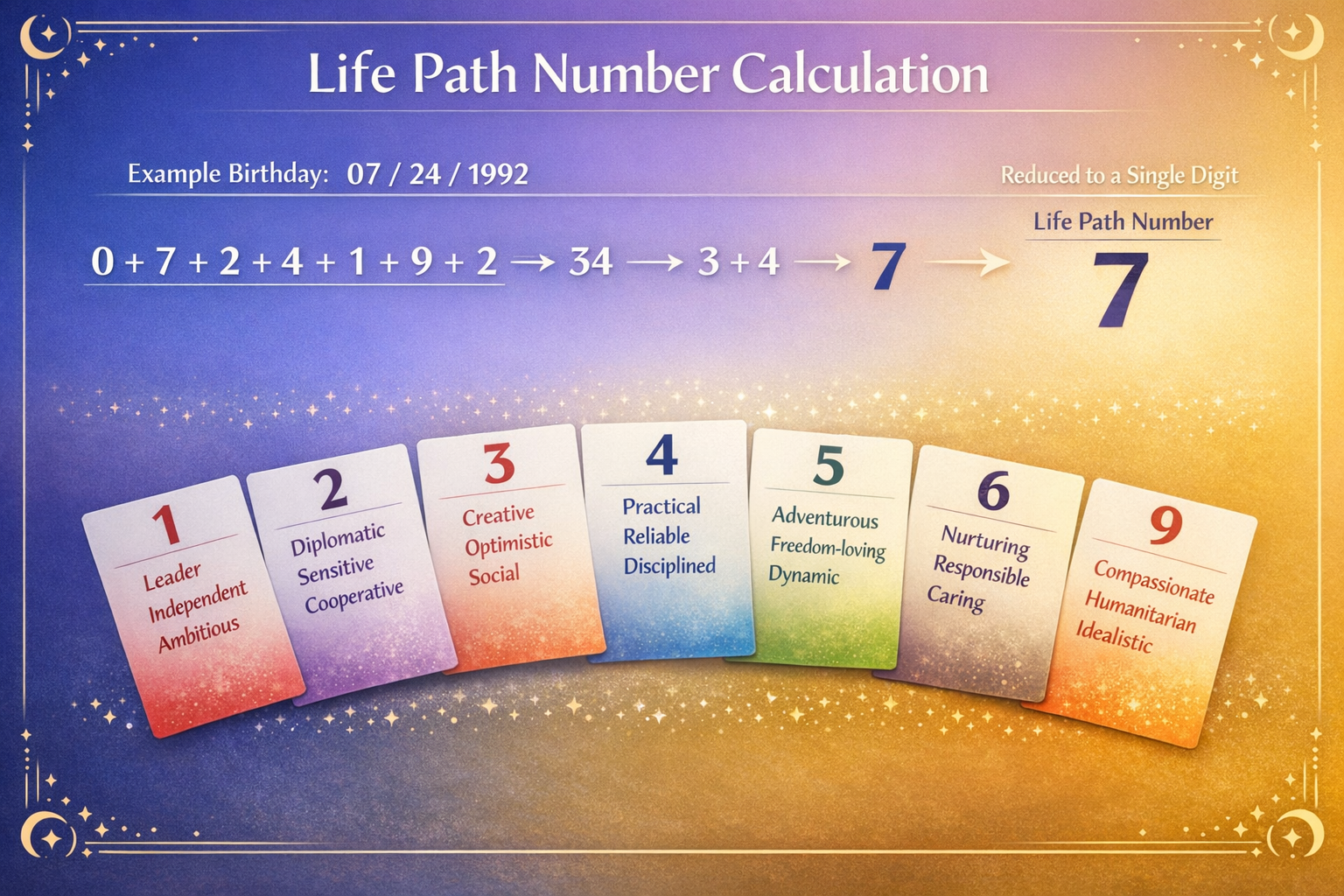 Numerology predictions 2026