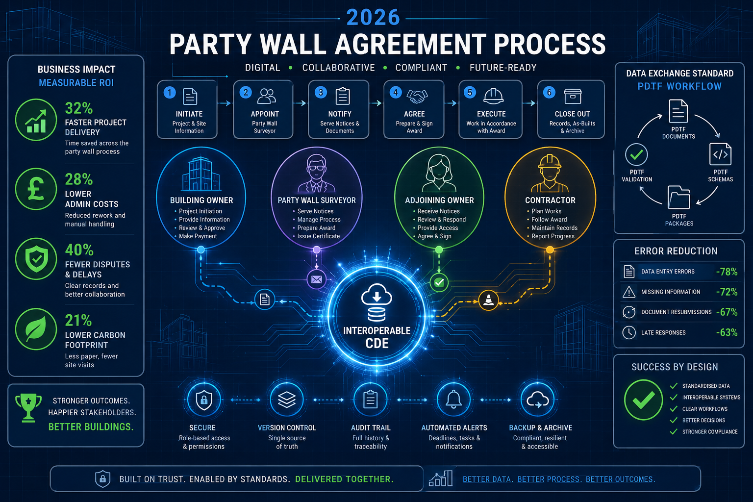 Implementing Interoperable Workflows: A Practical Roadmap