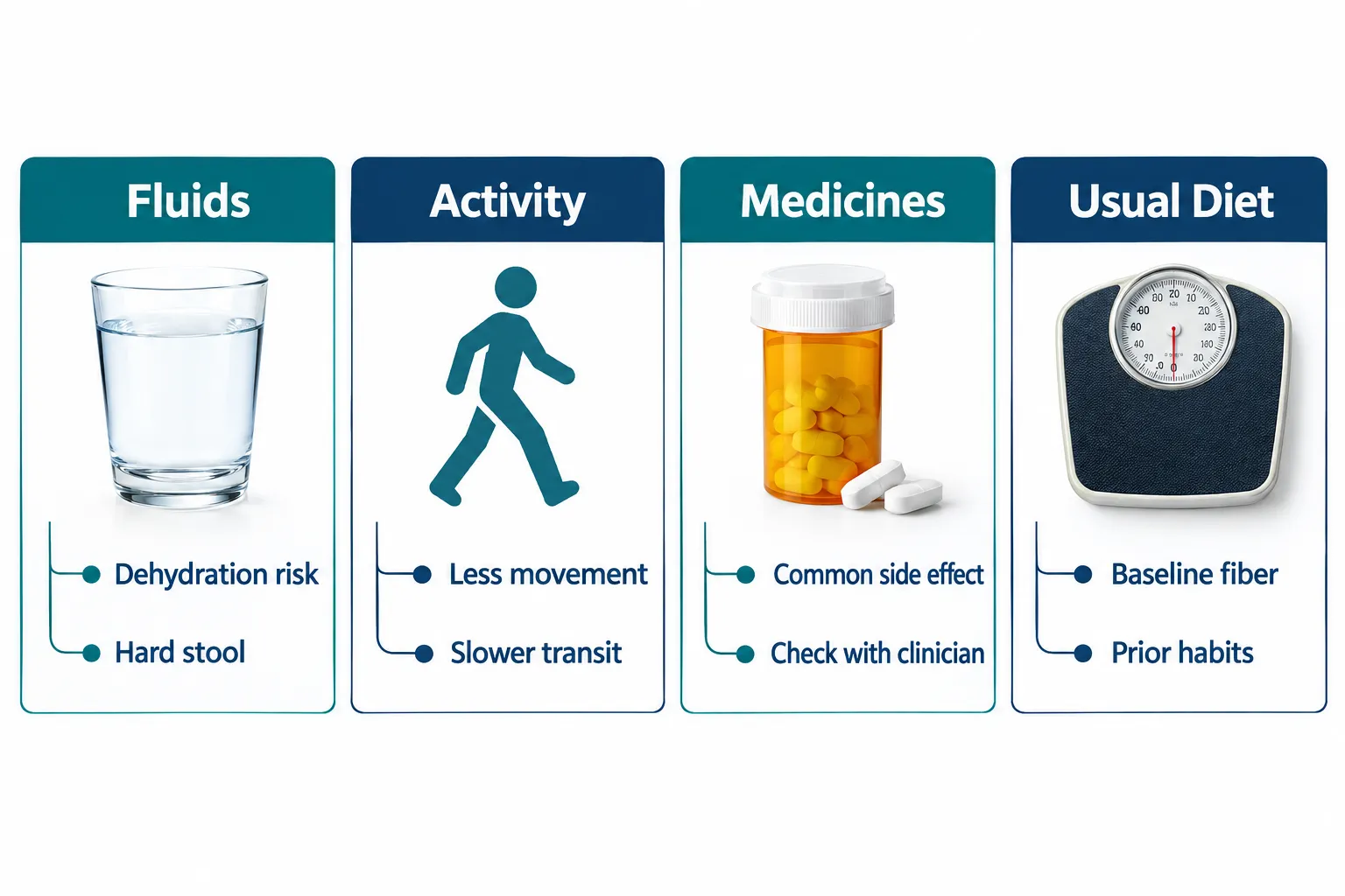 How to Broaden a Temporary Menu Based on Individual Tolerance and Clinician Guidance