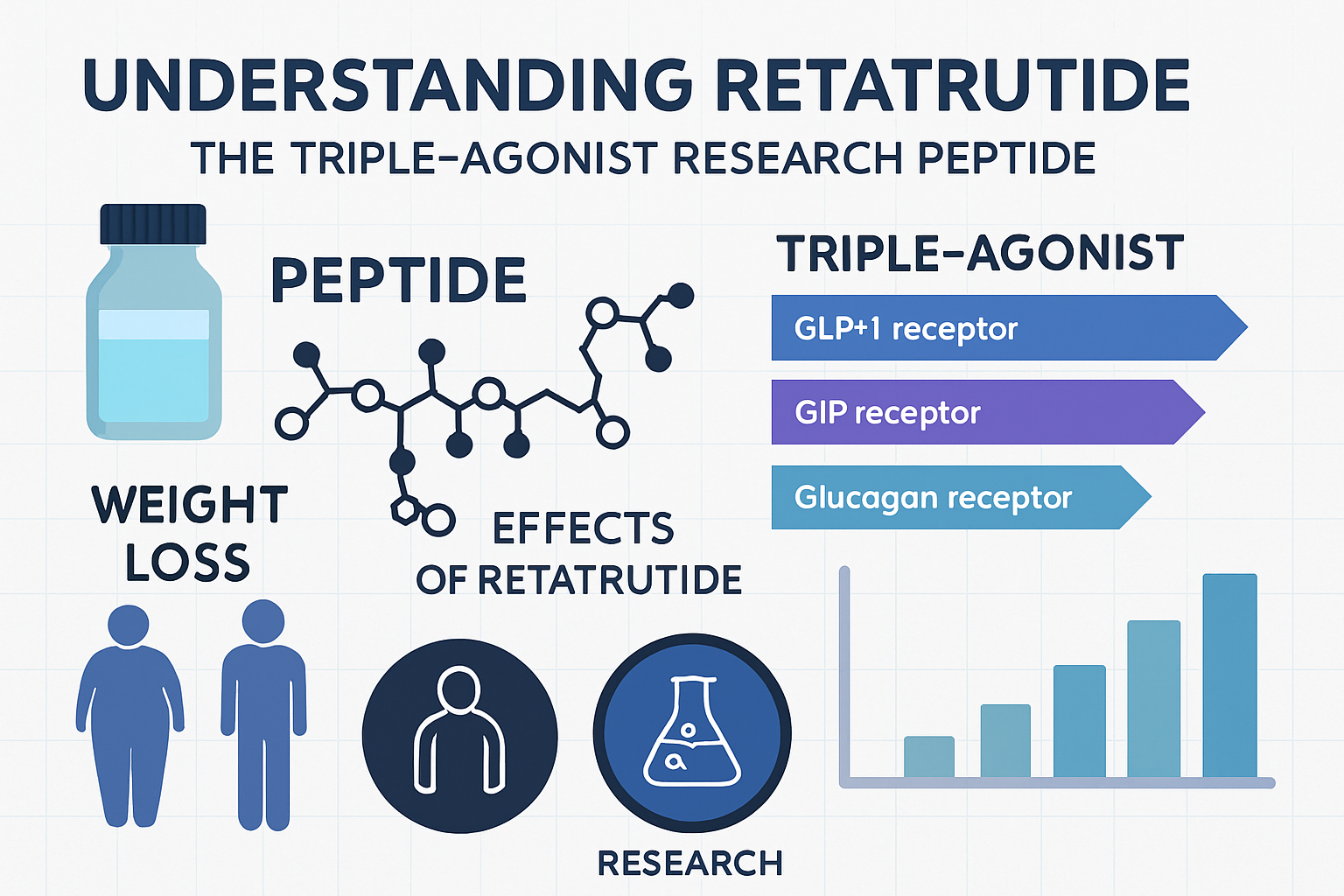 Is Retatrutide Available in the UK