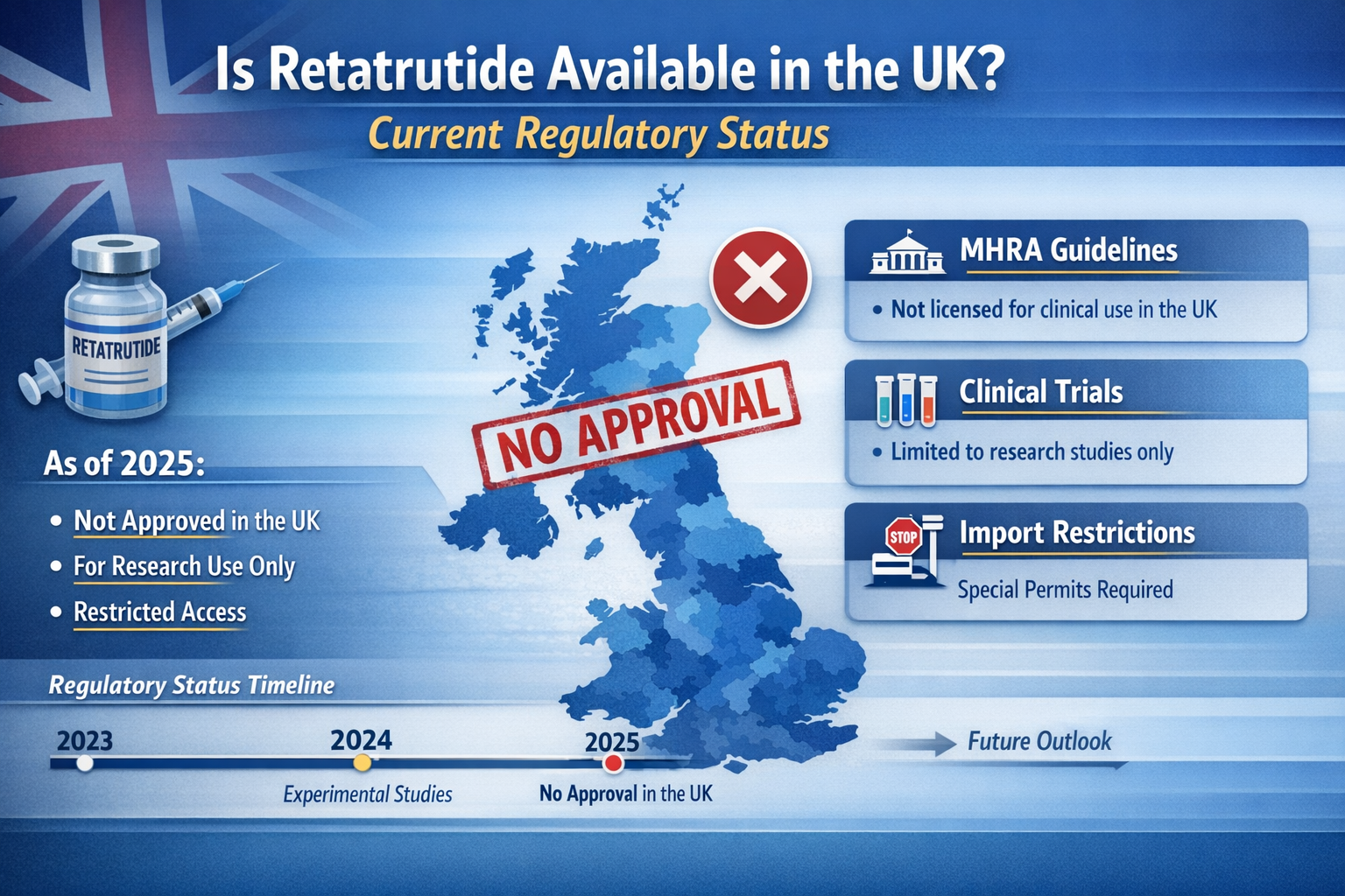 Is Retatrutide Available in the UK