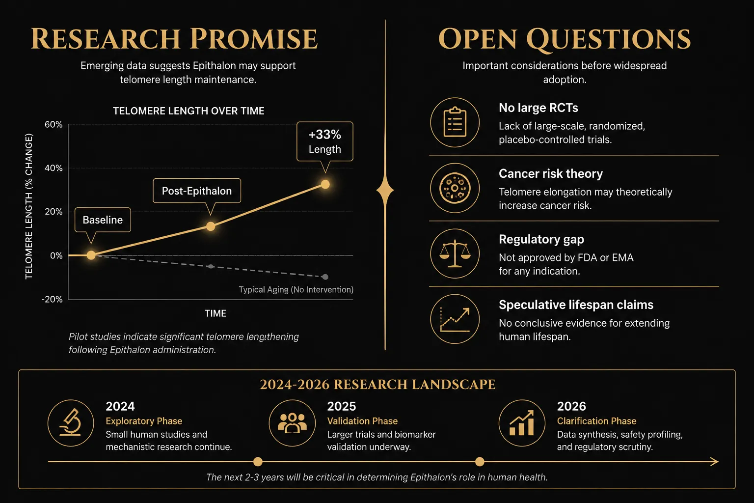 Regulatory and Clinical Status