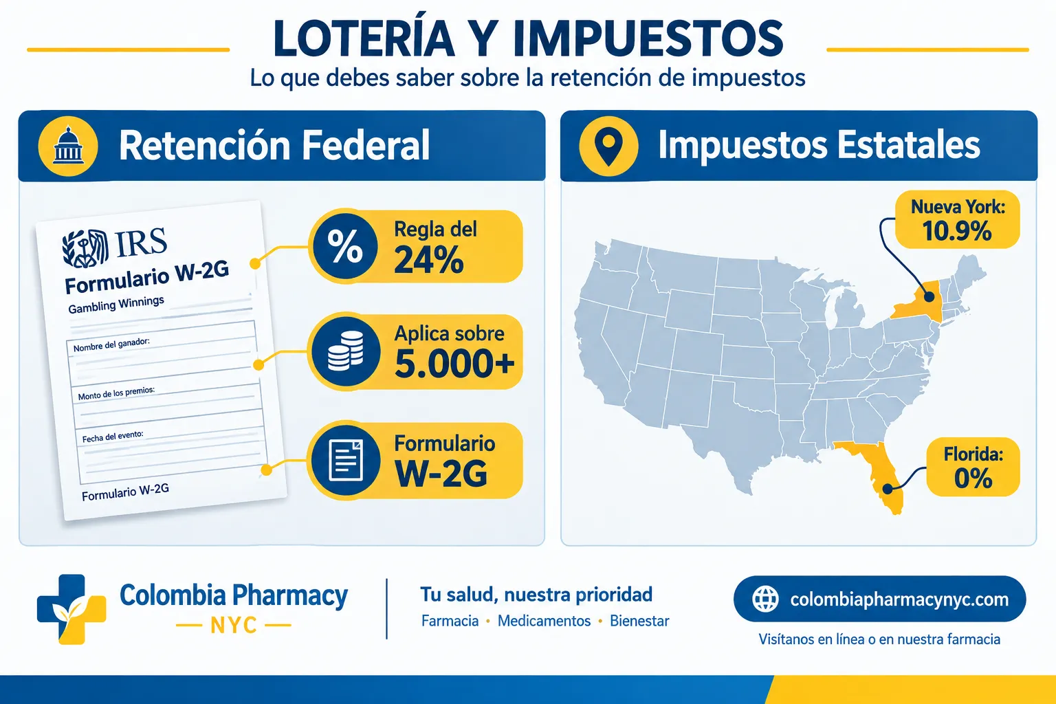 Click to regenerate this image Retención Federal vs. Impuestos Estatales y Municipales Por Premios de Lotería