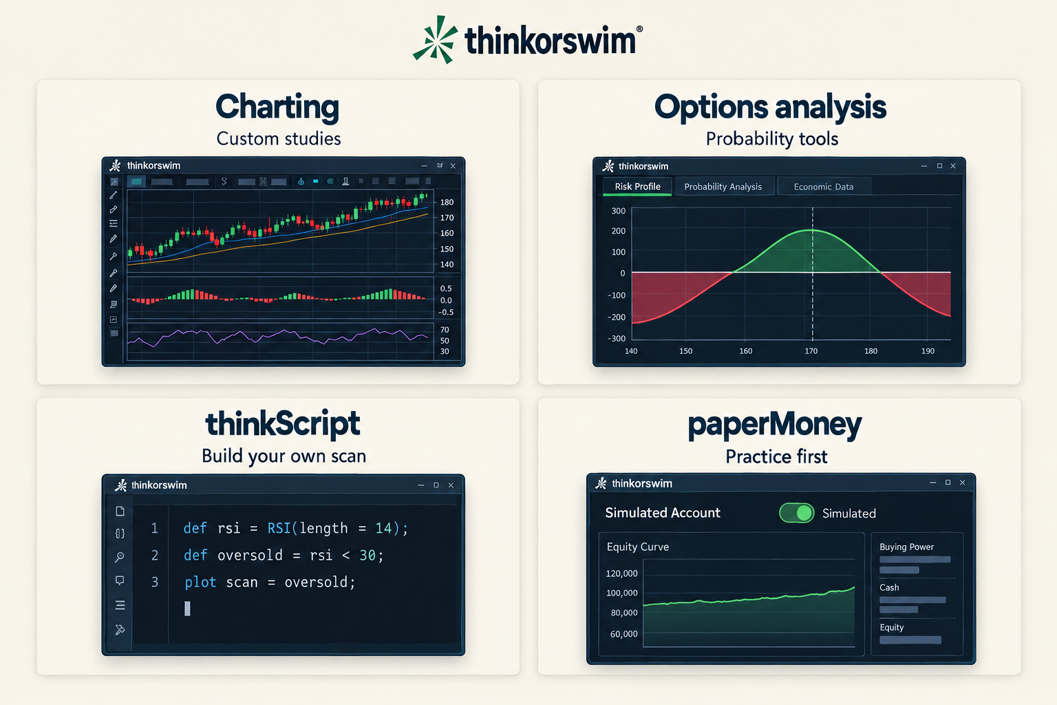 4. thinkorswim, best for options analysis