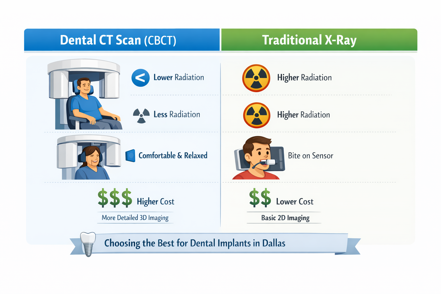 Dental Implant CT Scan vs X-ray: What's Best for Your Smile in 2026?