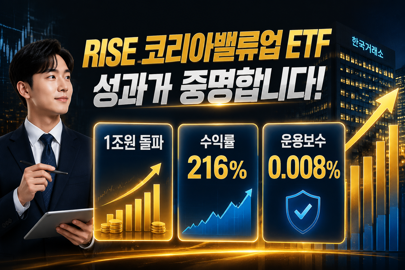 () infographic showing RISE 코리아밸류업 ETF performance milestones: Korean text labels '1조원 돌파', '수익률 216%', '운용보수 0.008%'