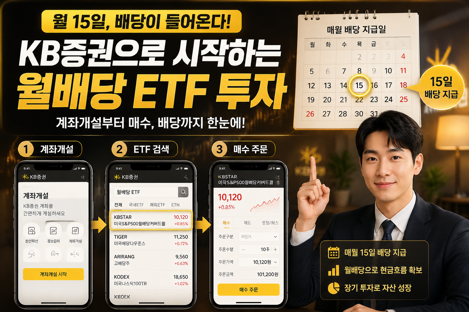 () step-by-step visual guide showing Korean investor journey: smartphone screen displaying KB증권 MTS app interface with ETF