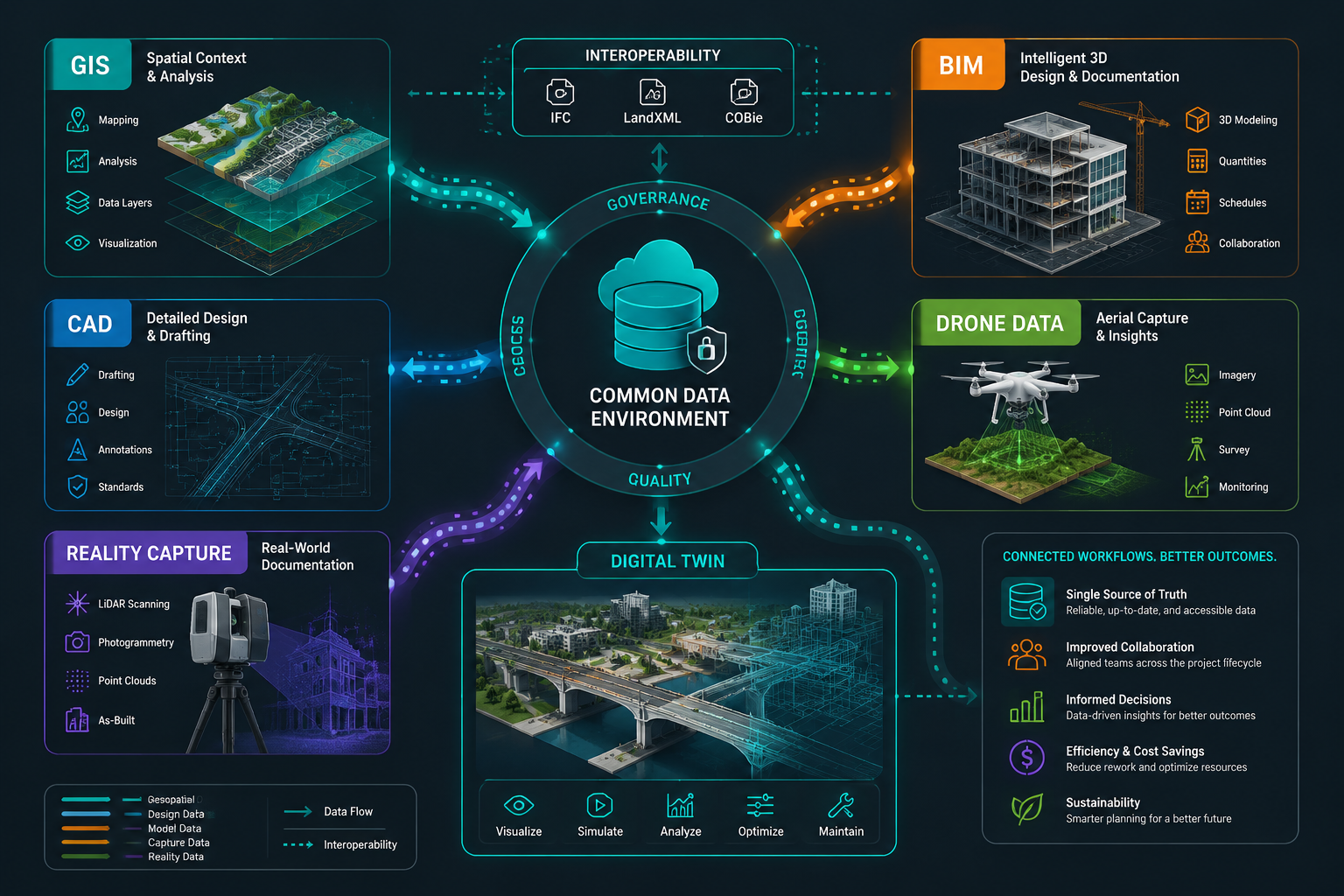 Trend 4: Digital Twins Evolve into Living Asset Records