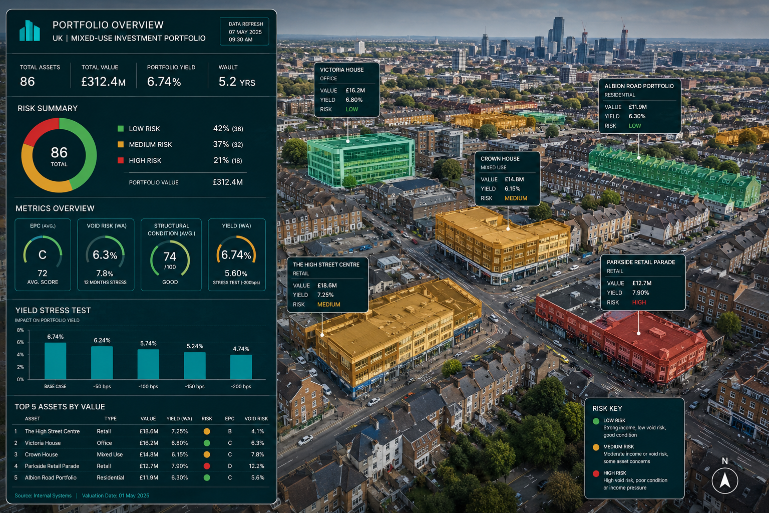 Aerial drone perspective () showing a diverse UK property portfolio from above — a mix of residential terraces, commercial
