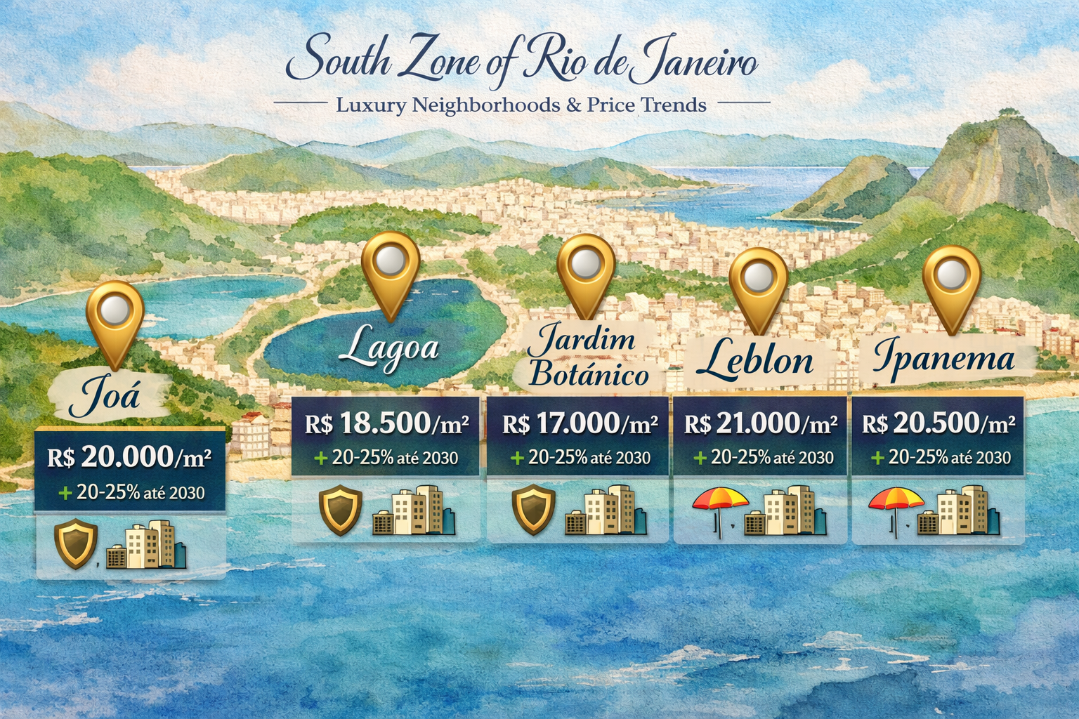 Landscape format (1536x1024) detailed infographic showing map of Rio de Janeiro's South Zone with highlighted luxury neighborhoods including
